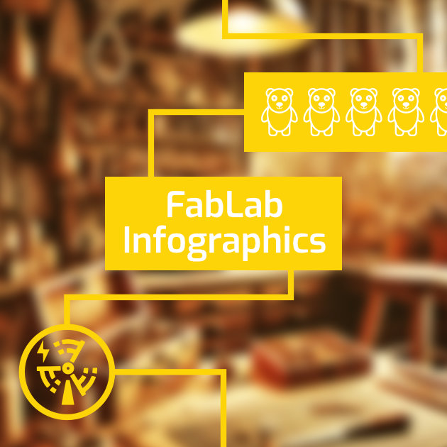 FabLab Infographics